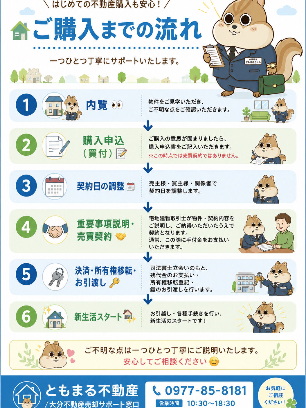 初めての不動産購入も安心！ご購入からお引渡しまでの流れを分かりやすく解説します